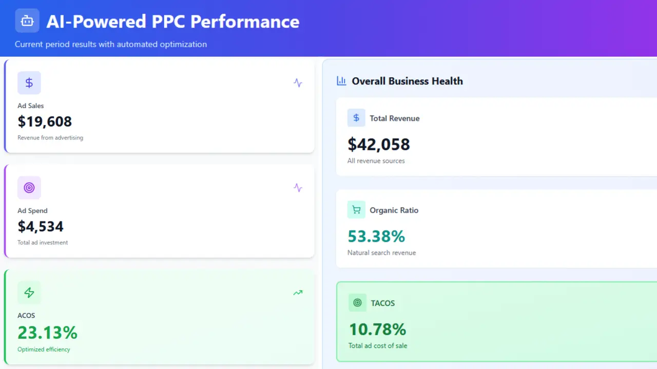 August 2025 Zero Manual Work